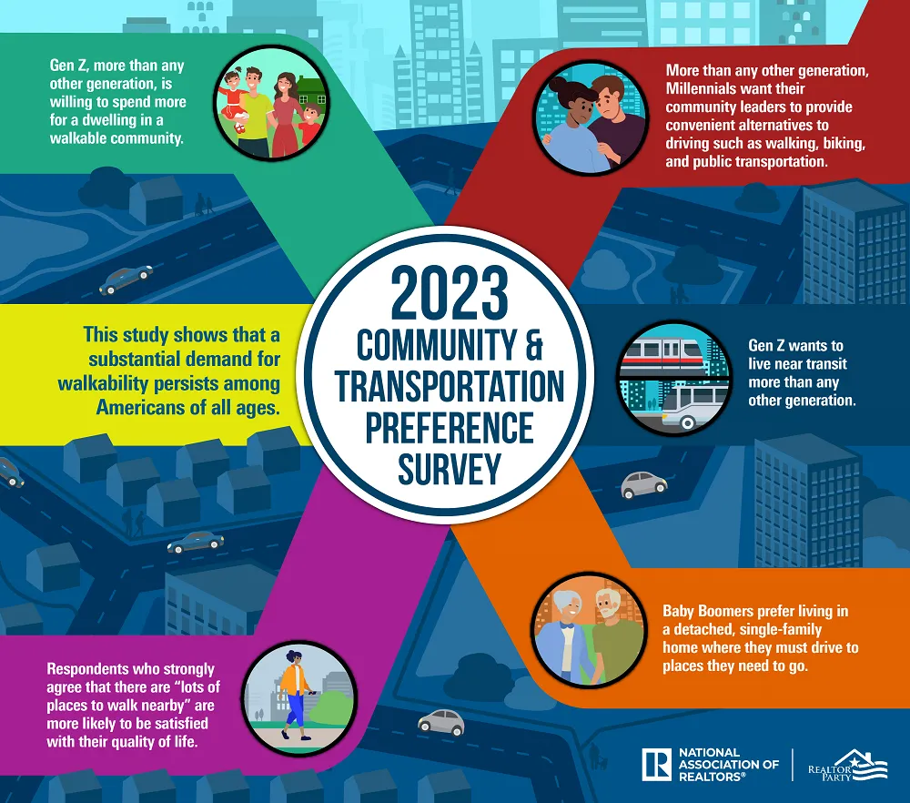 Featured image for “Community and Transportation Preference Survey”